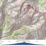 Route we followed on this trip, and an elevation profile.  Make no mistake, the route from the south face of Cobb, until you come around to the west face, is pretty tough.